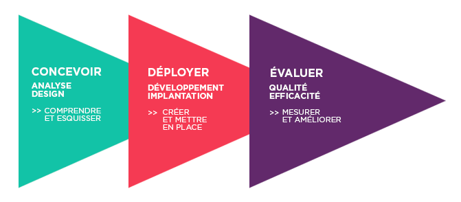 Approche Amadis Formation